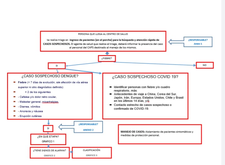 La Serranita toma medidas siguiendo el protocolo nacional serranita protocolo - La Serranita toma medidas siguiendo el protocolo nacional