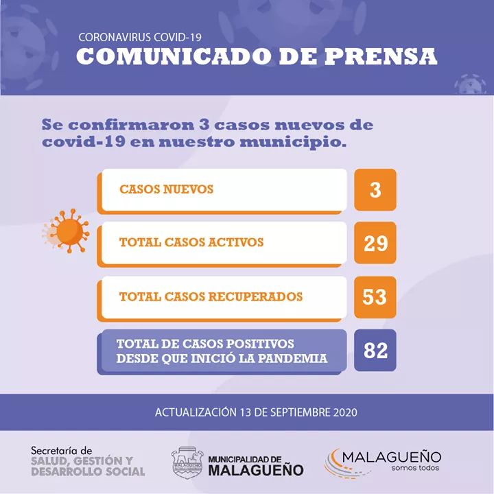 El Departamento sigue sumando casos de Covid y una mujer fallecida WhatsApp Image 2020 09 13 at 22.48.24 - El Departamento sigue sumando casos de Covid y una mujer fallecida