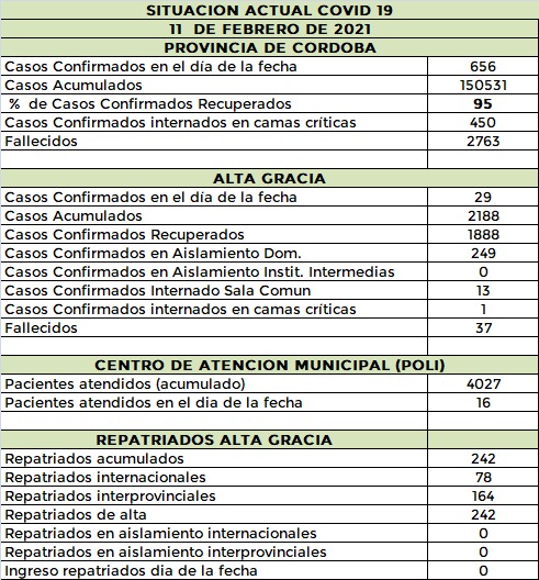 Más de 30 casos de covid confirmados en Santa María WhatsApp Image 2021 02 11 at 22.19.12 - Más de 30 casos de covid confirmados en Santa María